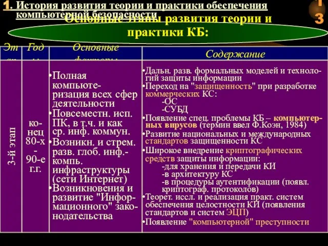 Основные этапы развития теории и практики КБ: 1. История развития теории и практики обеспечения компьютерной безопасности