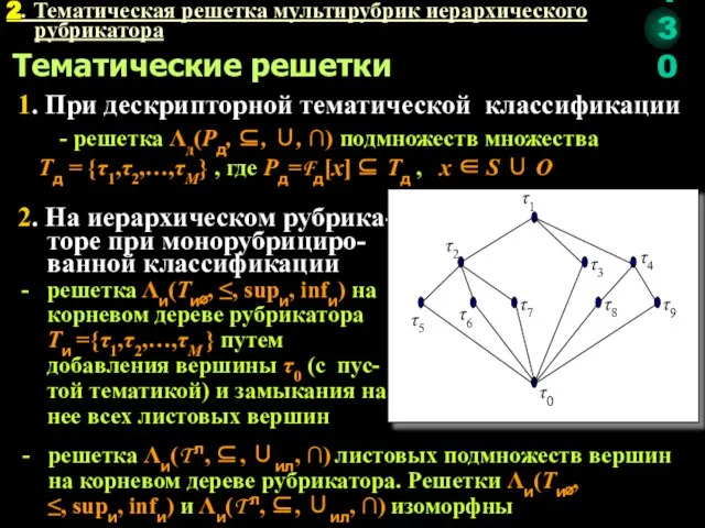 2. Тематическая решетка мультирубрик иерархического рубрикатора Тематические решетки 1. При дескрипторной