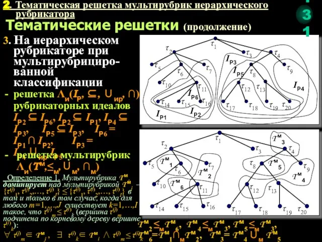 2. Тематическая решетка мультирубрик иерархического рубрикатора Тематические решетки (продолжение) 3. На