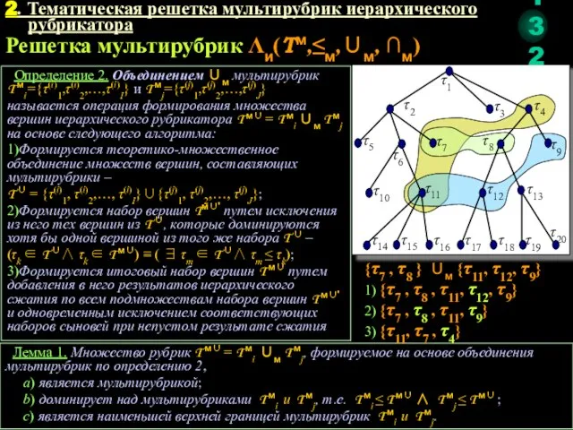 2. Тематическая решетка мультирубрик иерархического рубрикатора Решетка мультирубрик Λи(Tм,≤м,∪м, ∩м) Определение