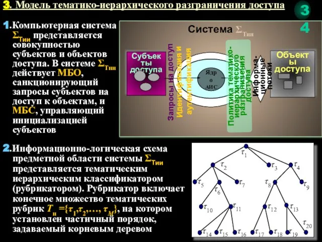 3. Модель тематико-иерархического разграничения доступа 1.Компьютерная система ΣТии представляется совокупностью субъектов