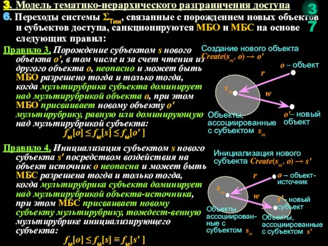 6. Переходы системы ΣТии, связанные с порождением новых объектов и субъектов