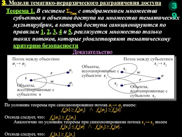 3. Модели тематико-иерархического разграничения доступа Теорема 1. В системе ΣТии с