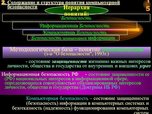 Методологическая база - понятие безопасности (з-н "О безопасности", 1993г.) - состояние