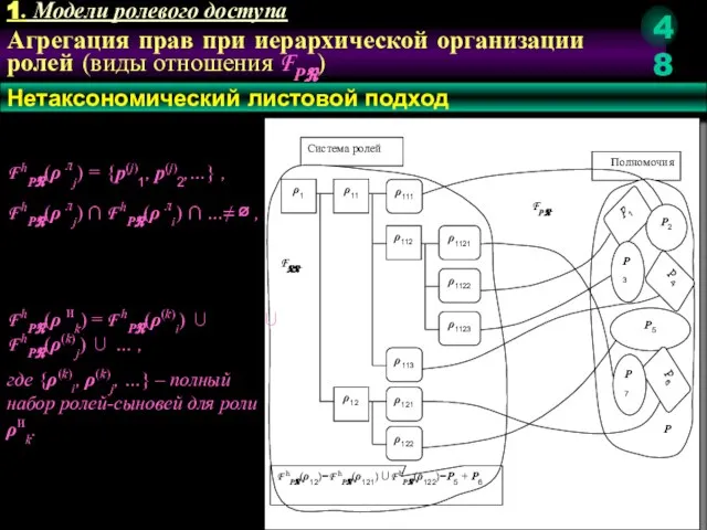 Агрегация прав при иерархической организации ролей (виды отношения FPℜ) Нетаксономический листовой