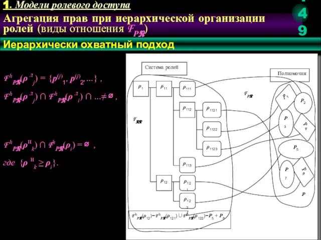 Агрегация прав при иерархической организации ролей (виды отношения FPℜ) Иерархически охватный