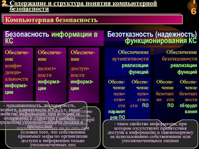 2. Содержание и структура понятия компьютерной безопасности Безопасность информации в КС