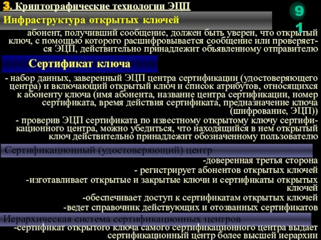 3. Криптографические технологии ЭЦП Инфраструктура открытых ключей Сертификат ключа абонент, получивший