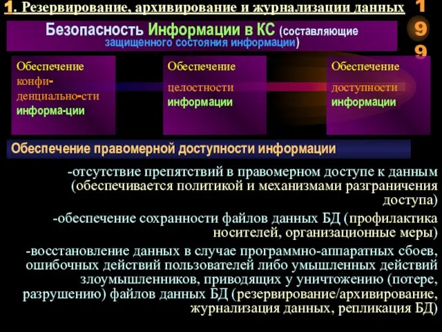 1. Резервирование, архивирование и журнализации данных Безопасность Информации в КС (составляющие