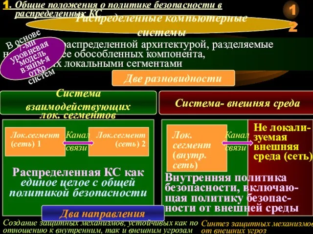 КС с распределенной архитектурой, разделяемые на два и более обособленных компонента,