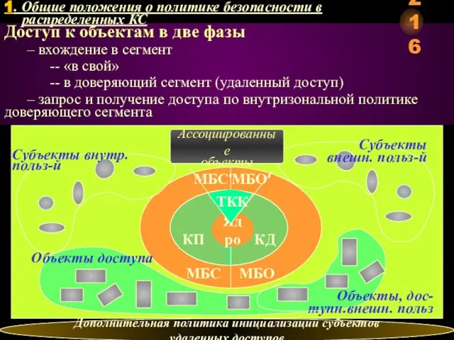 Доступ к объектам в две фазы – вхождение в сегмент --