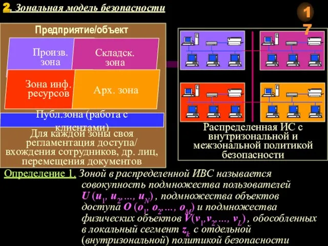 Произв. зона Определение 1. Зоной в распределенной ИВС называется совокупность подмножества