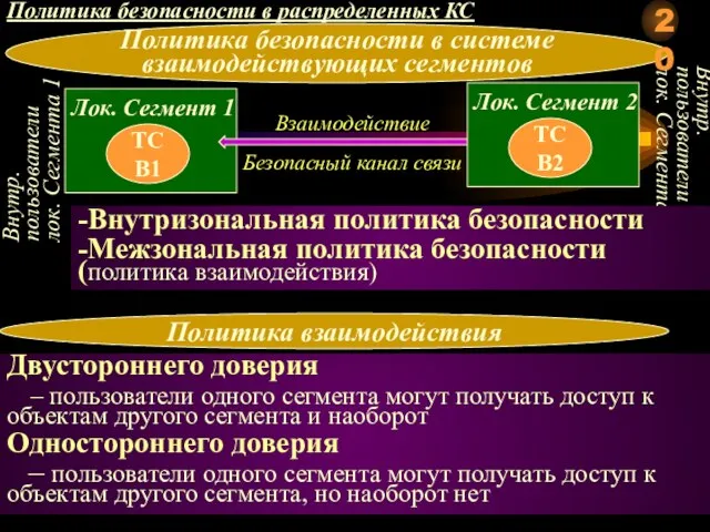 Политика безопасности в системе взаимодействующих сегментов Внутр. пользователи лок. Сегмента 1