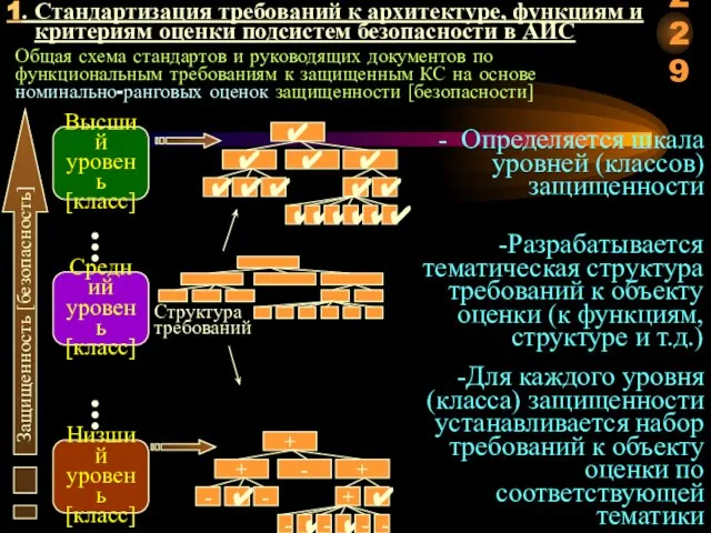 1. Стандартизация требований к архитектуре, функциям и критериям оценки подсистем безопасности