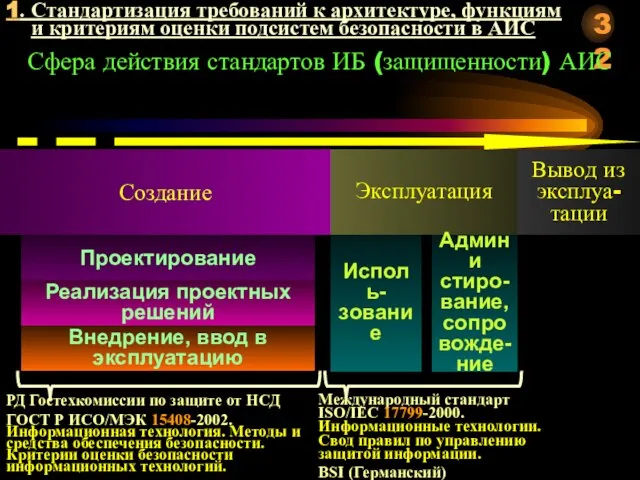 1. Стандартизация требований к архитектуре, функциям и критериям оценки подсистем безопасности