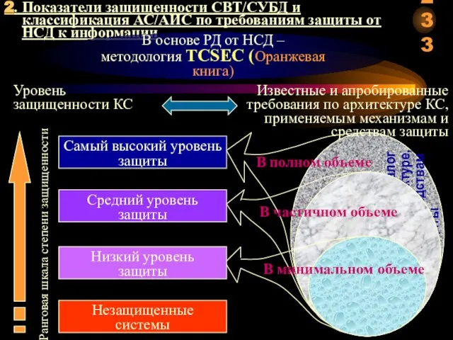 2. Показатели защищенности СВТ/СУБД и классификация АС/АИС по требованиям защиты от