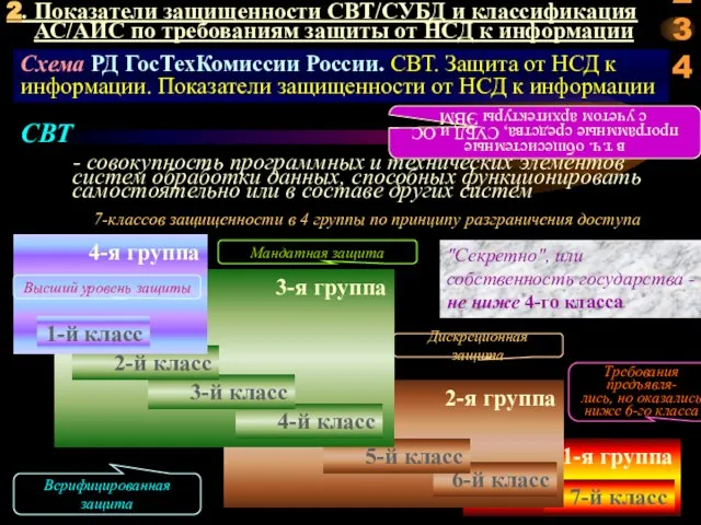 2. Показатели защищенности СВТ/СУБД и классификация АС/АИС по требованиям защиты от