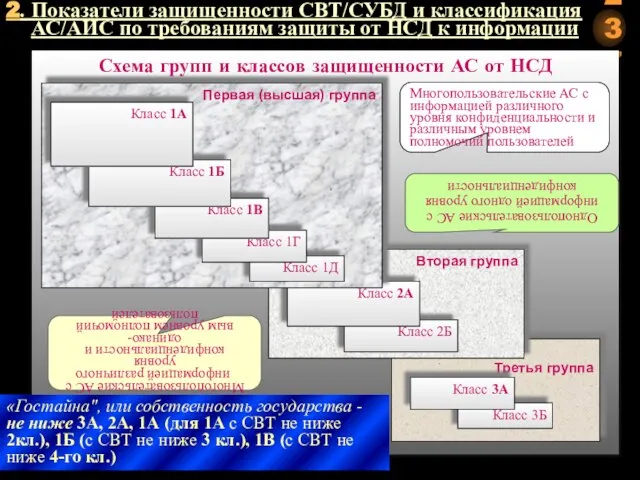 2. Показатели защищенности СВТ/СУБД и классификация АС/АИС по требованиям защиты от