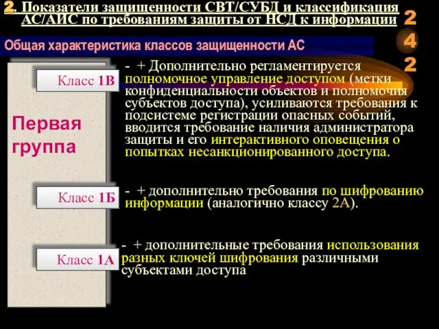 2. Показатели защищенности СВТ/СУБД и классификация АС/АИС по требованиям защиты от