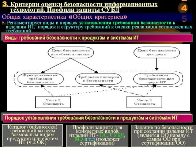 3. Критерии оценки безопасности информационных технологий. Профили защиты СУБД 5. Регламентирует