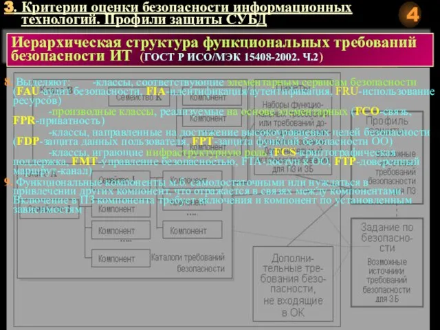 3. Критерии оценки безопасности информационных технологий. Профили защиты СУБД Иерархическая структура