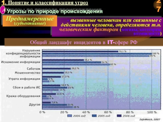 1. Понятие и классификация угроз Угрозы по природе происхождения - вызванные