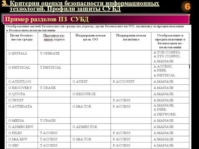 3. Критерии оценки безопасности информационных технологий. Профили защиты СУБД Пример разделов ПЗ СУБД