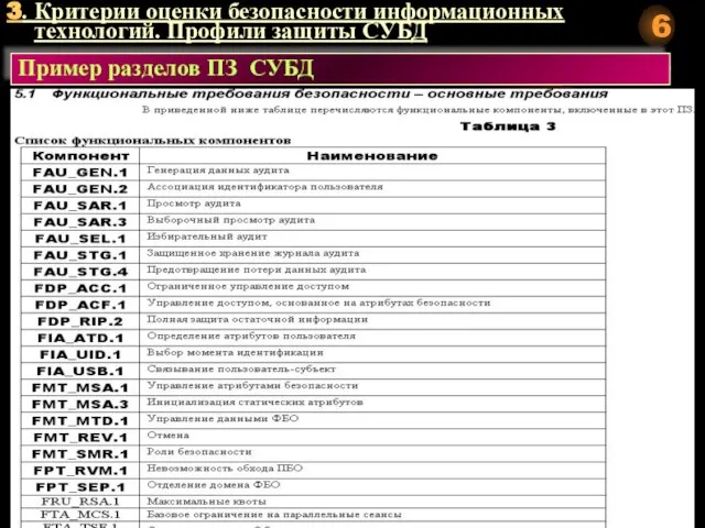 3. Критерии оценки безопасности информационных технологий. Профили защиты СУБД Пример разделов ПЗ СУБД