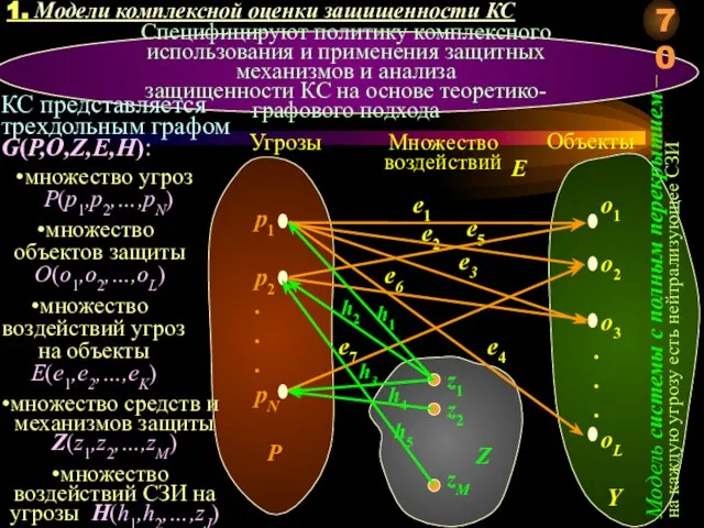 Специфицируют политику комплексного использования и применения защитных механизмов и анализа защищенности