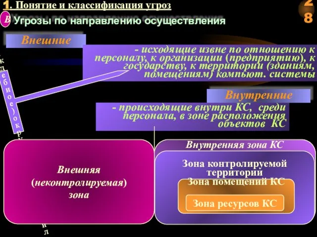 1. Понятие и классификация угроз Угрозы по направлению осуществления B Причины,