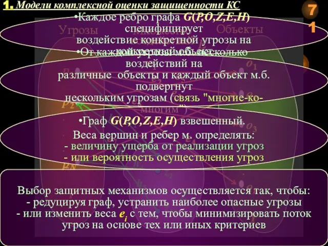 Каждое ребро графа G(P,O,Z,E,H) специфицирует воздействие конкретной угрозы на конкретный объект