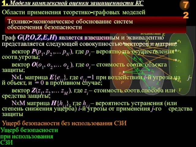 Области применения теоретико-графовых моделей Технико-экономическое обоснование систем обеспечения безопасности Граф G(P,O,Z,E,H)