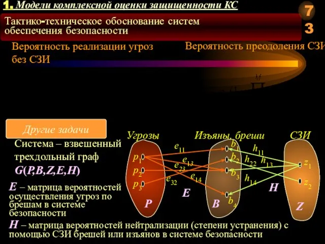 Тактико-техническое обоснование систем обеспечения безопасности Другие задачи 1. Модели комплексной оценки защищенности КС