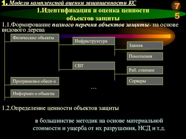 1.Идентификация и оценка ценности объектов защиты 1.1.Формирование полного перечня объектов защиты-