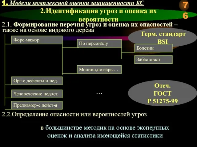 Герм. стандарт BSI 2.Идентификация угроз и оценка их вероятности 2.1. Формирование