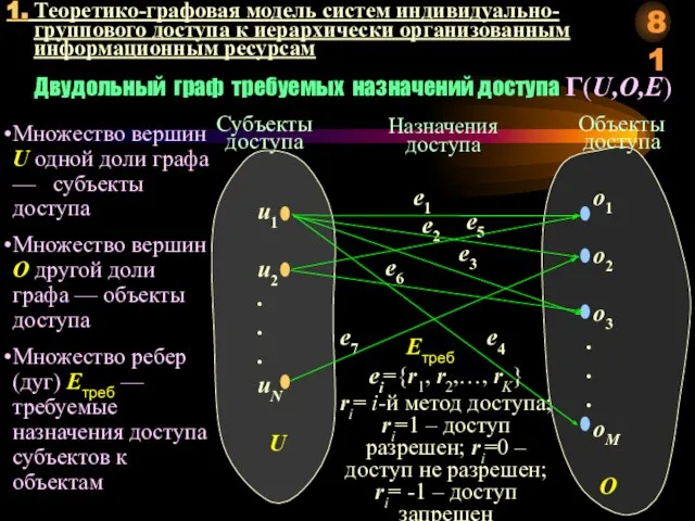 1. Теоретико-графовая модель систем индивидуально-группового доступа к иерархически организованным информационным ресурсам