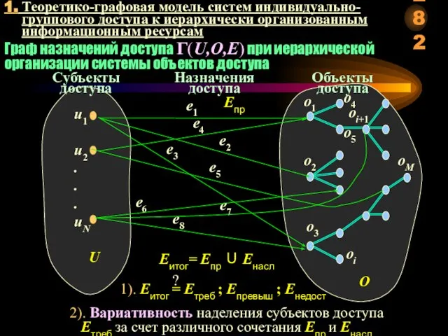 1. Теоретико-графовая модель систем индивидуально-группового доступа к иерархически организованным информационным ресурсам