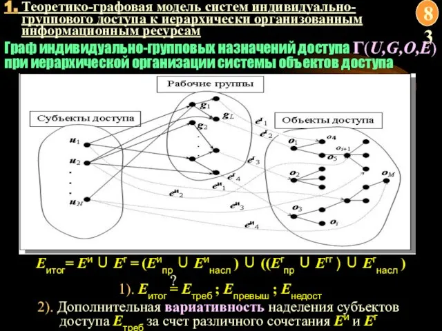 1. Теоретико-графовая модель систем индивидуально-группового доступа к иерархически организованным информационным ресурсам