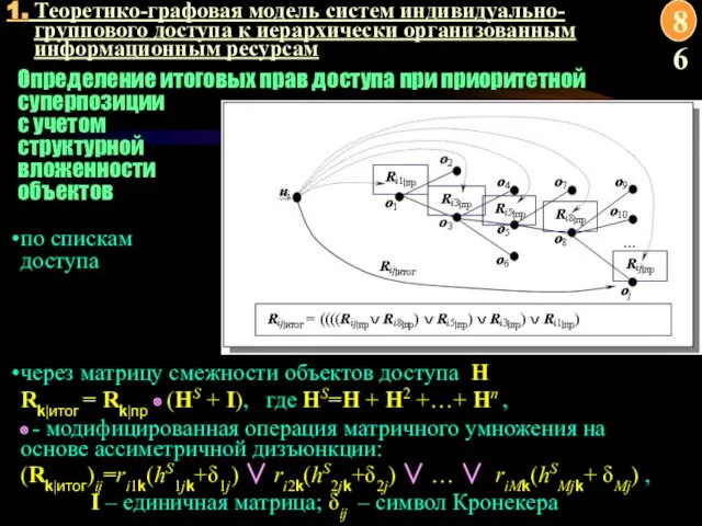 1. Теоретико-графовая модель систем индивидуально-группового доступа к иерархически организованным информационным ресурсам