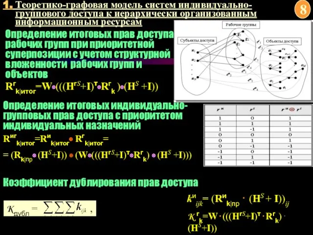 1. Теоретико-графовая модель систем индивидуально-группового доступа к иерархически организованным информационным ресурсам