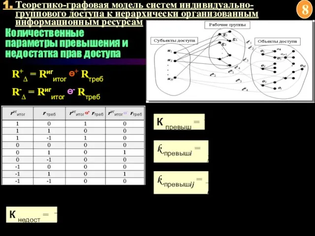 1. Теоретико-графовая модель систем индивидуально-группового доступа к иерархически организованным информационным ресурсам