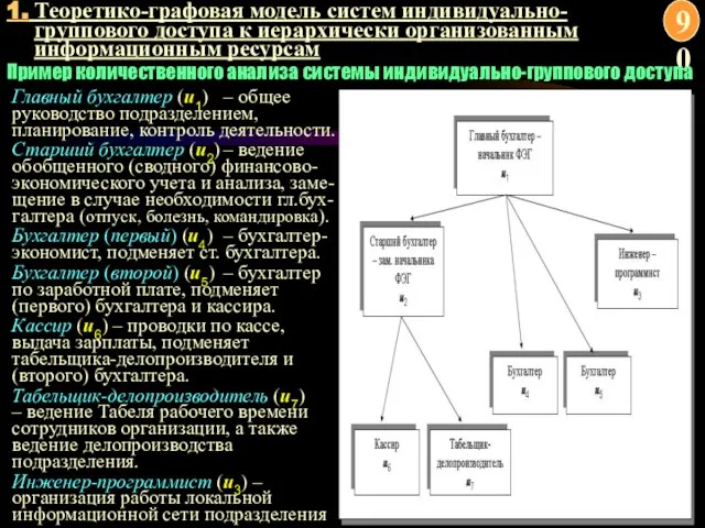 1. Теоретико-графовая модель систем индивидуально-группового доступа к иерархически организованным информационным ресурсам