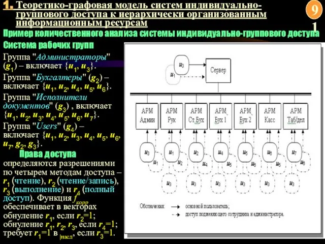 1. Теоретико-графовая модель систем индивидуально-группового доступа к иерархически организованным информационным ресурсам