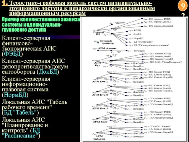 1. Теоретико-графовая модель систем индивидуально-группового доступа к иерархически организованным информационным ресурсам