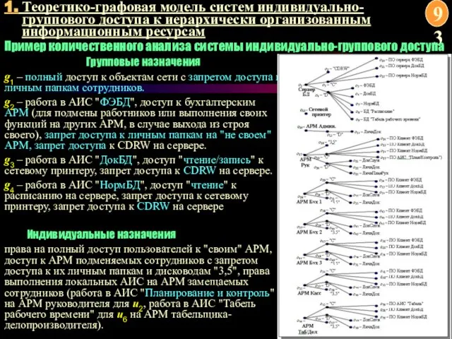 1. Теоретико-графовая модель систем индивидуально-группового доступа к иерархически организованным информационным ресурсам