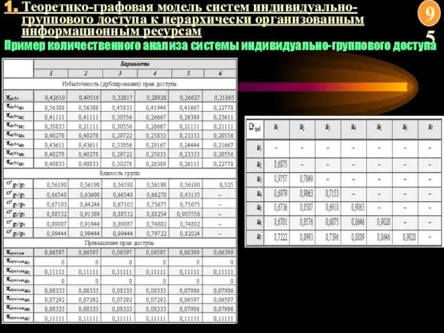 1. Теоретико-графовая модель систем индивидуально-группового доступа к иерархически организованным информационным ресурсам