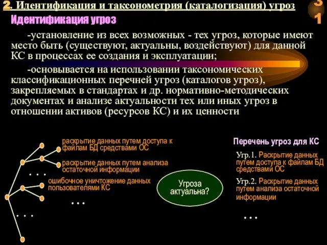 Идентификация угроз -установление из всех возможных - тех угроз, которые имеют