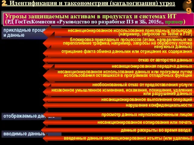 Угрозы защищаемым активам в продуктах и системах ИТ (РД ГосТехКомиссии «Руководство