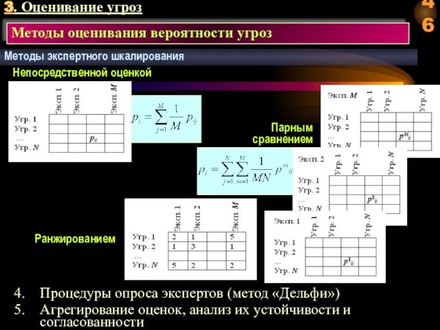 3. Оценивание угроз Методы оценивания вероятности угроз Методы экспертного шкалирования Ранжированием