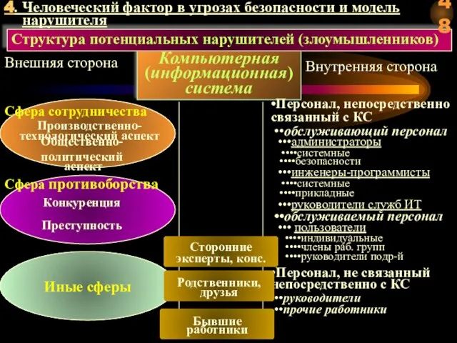 Иные сферы •Персонал, непосредственно связанный с КС ••обслуживающий персонал •••администраторы ••••системные